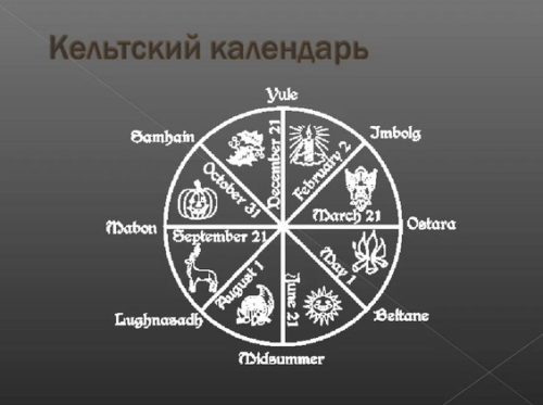 Знаки Зодиака по кельтскому календарю и их значение