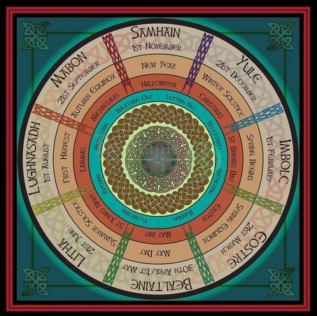 Знаки Зодиака по кельтскому календарю и их значение